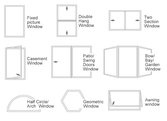 Diagram showing various window types—fixed picture, casement, awning, geometric, and more. Ideal for those planning home upgrades or working with a stucco contractor Twin Cities residents trust.