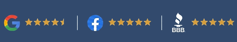 Logos for Google, Facebook, and BBB each followed by five gold stars, indicating five-star ratings on a blue background.
